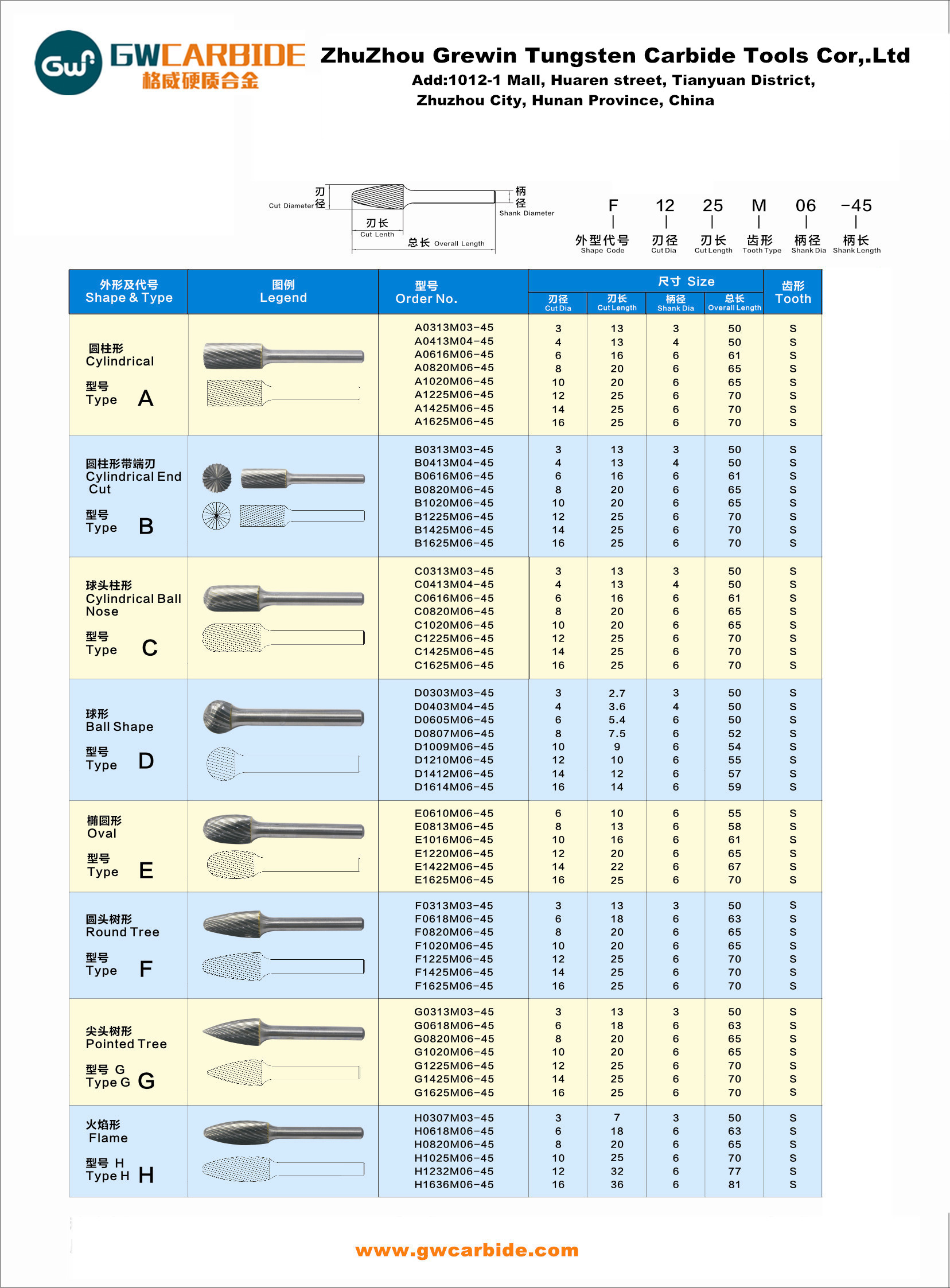 Le carbure rotatoire Burr Bits Set Cooper Silver éliminant le carbure de tungstène meurent broyeur Bits 2