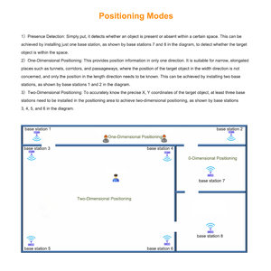 Modalità di distribuzione cablata per interni esterni GPS + UWB + 4G soluzione di localizzazione del personale di rete di comunicazione di localizzazione universale - Product Image 3