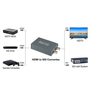 <strong>HDMI</strong> <strong>Input</strong> to SDI <strong>Output</strong> Convertor Micro <strong>Converter</strong> <strong>HDMI</strong> to 3G SDI Convertor