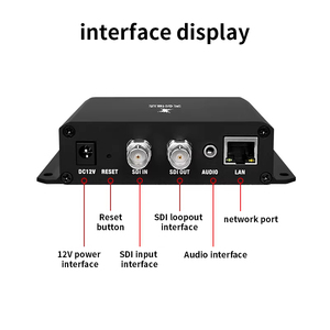SDI encoder SDI live streaming per la trasmissione di rete grande schermo splicing RTMP RTSP ONVIF