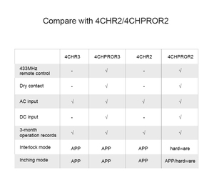 Son off 4CH <strong>R3</strong> 4-way Upgraded Intelligent Switch Modification Part for Smart Home Voice <strong>Remote</strong> Control - Product Image 5