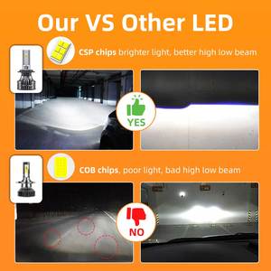 8000K Mini Canbus <strong>Led</strong> Headlight Bulbs H7 H11 H4 Car Motorcycle High Low Beam 120W <strong>Led</strong> Lamp Headlight for Car