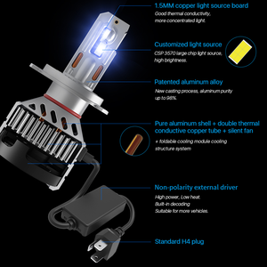 ข้อผิดพลาดถอดรหัสฟรีไฟต่ำ Led 120 12000LM H4 H1 Led Canbus H11พลังงานสูงลูเมนสูง H7 12V 24V หลอดไฟ Led รถยนต์ - Product Image 4