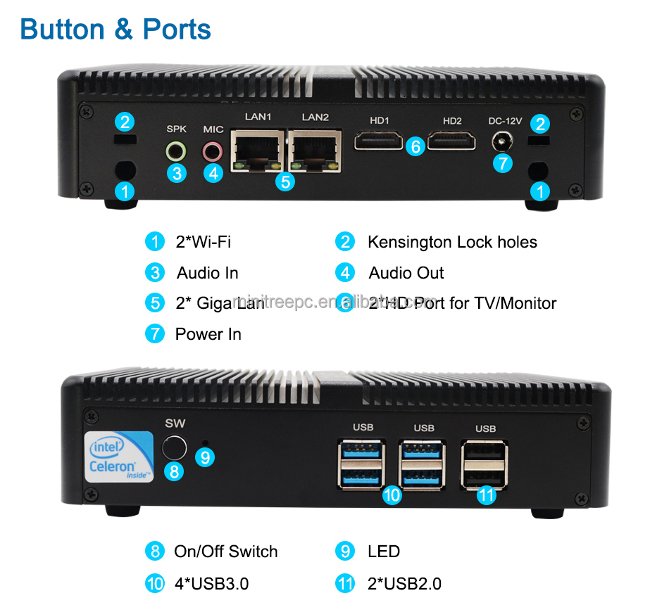 N3150/N3160 2LAN 2HD Mi AUCUN WIFI