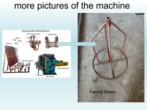 <strong>Hexagonal</strong> Mesh <strong>Machine</strong> / <strong>Hexagonal</strong> <strong>Wire</strong> Mesh Making <strong>Machine</strong> / Chicken Layer Cage Welding <strong>Machine</strong>