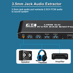 2x2 HDMI kvm开关4K 60hz双显示器KVM HDMI扩展显示器USB KVM切换器2进2出，用于2台计算机共享2台显示器 - Product Image 6
