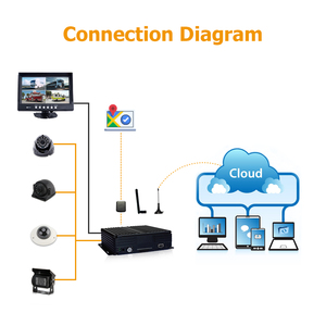 Xe Tải Xe Buýt Hạm Đội Quản Lý 4ch 8ch 1080P 720P Di Động Dvr Video Recorder Mdvr An Ninh Xe Đen <span class=keywords><strong>Box</strong></span> Monitor Hệ Thống <span class=keywords><strong>Camera</strong></span> Kit - Product Image 2