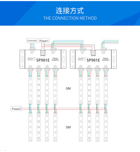 Factory RGB RGBW SPI pixel ripetitore di segnale SP901E amplificatore di segnale Led per indirizzabile WS2812 APA102 SK6812 Led Strip Light - Product Image 6