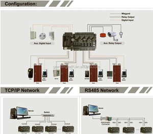 <strong>Network</strong> <strong>Access</strong> <strong>Control</strong> Systems <strong>Access</strong> <strong>Control</strong> Four Door <strong>Access</strong> <strong>Control</strong> Panel ( C3-400) - Product Image 3