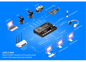 USD452 Free Ship L4 Multi-camera <strong>Video</strong> Switcher Mixer 10.1&quot;Touch Screen USB3.0 Fast Streaming - Product Image 5