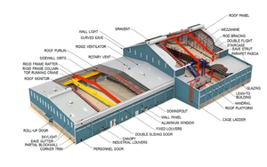 Projeto de Construção de Estrutura de Aço para Armazém Pré-fabricado - Product Image 3