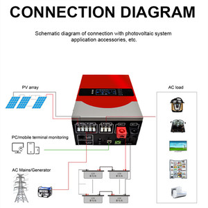 Hybrid Inverter 5000W Solar Inverter 5Kw 24V/48V/96V Pure Sine Wave Converters Accept All Battery Types and <strong>Programmable</strong> - Product Image 5