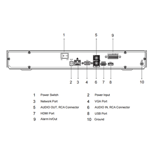 <strong>DAHUA</strong> Network Video Recorder 8CH 1U 2HDDs WizSense Network Video Recorder NVR <strong>NVR4208</strong>-EI Network Video Recorder Ready to Ship - Product Image 6