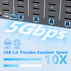 8K Triple <strong>Monitor</strong> <strong>KVM</strong> <strong>Switch</strong> 4-Port DP1.4 USB 3.0 Share Keyboard Mouse Set for 4 <strong>Computers</strong> Supports Windows/Mac/Linux Stock - Product Image 5