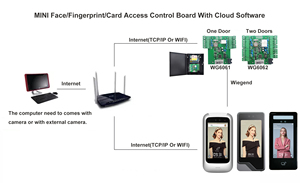 Piccola dimensione di una porta Controller di accesso TCP/IP WIFI scheda di controllo di accesso Wireless fronte pannello di controllo con scatola di alimentazione - Product Image 5