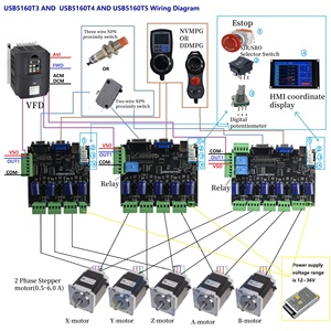 Nuevas llegadas 5-Axis CNC USB Mach3 Controladores de tarjeta de control Sistema de control de movimiento CNC integrado Controlador de máquina de grabado - Product Image 6