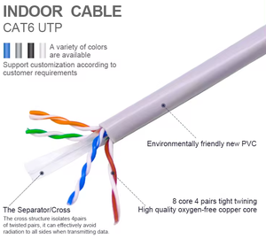 CCS Cat5 bir CCA Ethernet açık UTP RJ45 23AWG HDPE FTTH ağ kablosu 1M/2M/5M/10M Lan kablosu yüksek iletişim kabloları - Product Image 3