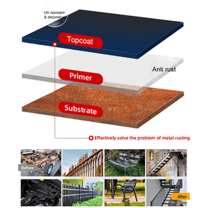 طلاء مضاد للتآكل للهياكل الفولاذية، طلاء رمادي مضاد للصدأ غني بالزنك والإيبوكسي للصناعات والسفن والمصانع - Product Image 2