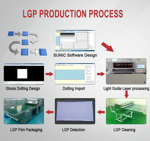 Für ARGUS CO2 Laser Dotting Machine Schnelle Geschwindigkeit für TV/Hintergrund beleuchtung LGP Wide Use LED Panel Light Produktion DXF PLT AI Programmier bar - Product Image 6
