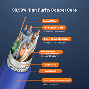 Ventas de fábrica 3M CAT6A SF/UTP Cable de conexión Ethernet RJ45 Cat6 Cable de conexión para computadora FTP SFTP CAT5E 1M 5m de longitud disponible - Product Image 2