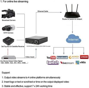 Live Streaming <strong>Encoder</strong> 1080P60 <strong>HDMI</strong> <strong>Input</strong> IP H.265 H.264 Video <strong>Encoder</strong> Wifi Broadcast <strong>Encoder</strong> IPTV Streamer Support Rtmp Rtsp
