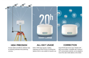 Estación base GNSS de alta ganancia Módulo GPS Cartografía en tiempo real Guía de máquina de posicionamiento Navegación autónoma de drones - Product Image 5