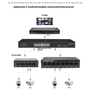 5端口千兆网络交换机分路器集线器专用监控RJ45控制台UTP SNMP QoS 100兆位交换机POE库存可用 - Product Image 3