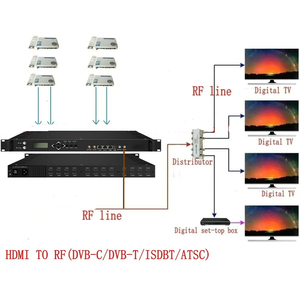 16CH/24CH，带高清和DVB-S2调谐器输入24通道视频编码器调制器多输入DVB-T/dvb-c调制器 - Product Image 6