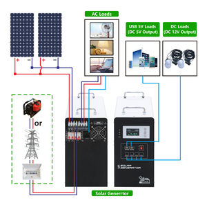 智能5kw 7500w 1kva太阳能控制器光伏电源系统太阳能电池充电器充电系统成套机器 - Product Image 6