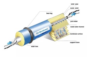 Precio asequible Ro para uso doméstico Aguas de baja salinidad para el hogar 200 Gpd Filtro de repuesto de membrana de ósmosis inversa - Product Image 5