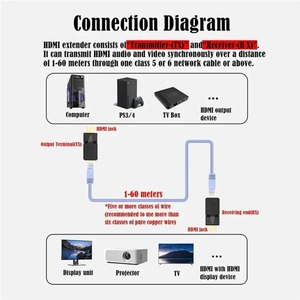 高清1080P 60M HDMI 1.4扩展器到局域网RJ45发射器接收器，通过以太网6猫HDMI扩展器 - Product Image 5