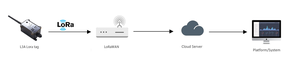 IP67 Buit-in GPS Nbiot LTE маяк с температурой и влажностью MQTT UDP протокол тег - Product Image 6