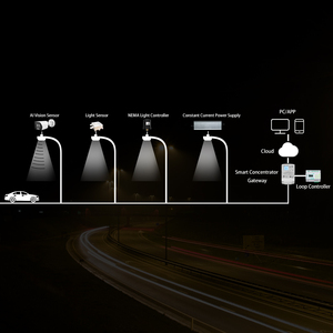 Remote Dim Smart Streetlight Outdoor LED <strong>Controller</strong> Power Line Communication Intelligent Road Lighting NEMA <strong>Controller</strong> - Product Image 3