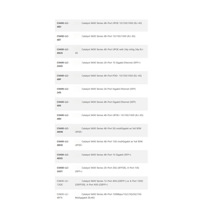 Chất xúc tác C9400-LC-48XS gốc mới 9400 Series 48 Cổng 10 Gigabit (SFP +) - Product Image 6
