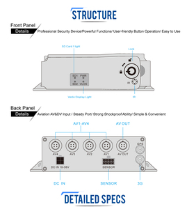 Máy Ghi Hình Xe CCTV 4G GPS WIFI MDVR 4CH 1080P Thẻ SD Kích Thước Nhỏ DVR Di Động Máy Ghi Hình Xe Hơi - Product Image 3