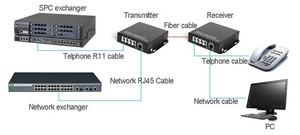 <strong>FXS</strong> <strong>FXO</strong> Multiplexer 48CH RJ11 PCM Telephone and Ethernet Optical Transceiver Fiber Optic Transceivers - Product Image 5