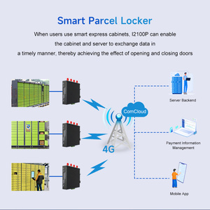 תעשייתי כיתה mqtt modbus סידורי httpd לקוח שער rs232/485 wifi ethernet ממיר dtu 3g 4g lte wifi נתב אלחוטי - Product Image 6