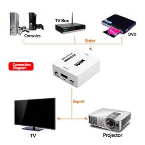 Xput Mini AV <strong>Input</strong> to HAMI <strong>Output</strong> <strong>Converter</strong> Adapter RCA to <strong>HDMI</strong> Video <strong>Converter</strong>