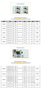 24G Mikrowellen radars ensor modul für Atemschutz erkennungs system DC12V Eingangs spannung 5-8M Erfassungs abstand - Product Image 4