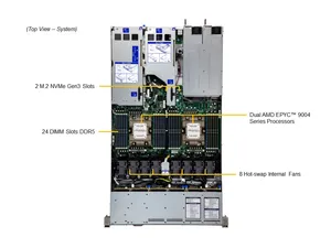 Bastidor de procesador Xeon Supermicro A + para computación en la nube, virtualización de servidor, IA, inferencia y aprendizaje automático, A +, para computación en la nube - Product Image 3