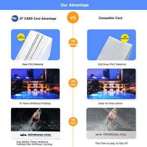 Factory Price Customizable 13.56MHZ MIFARE Ultralight(R) C Hotel Key Cards - Product Image 5