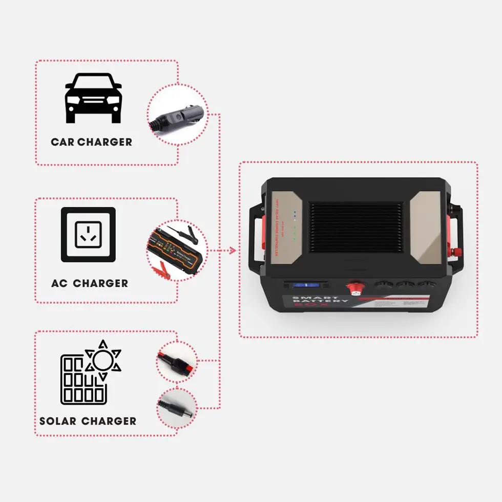 Batterij Box 12V 24V Waterdichte Draagbare Camping Avontuur Trailer Batterij Box Met 1000W En 1500W Omvormer