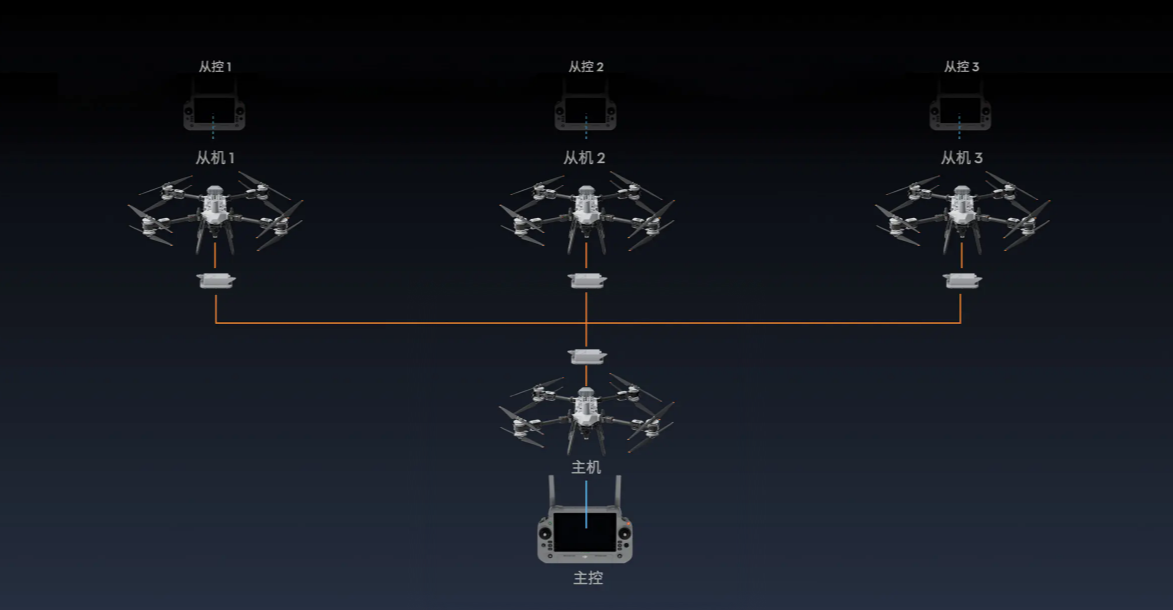 Flycart 200