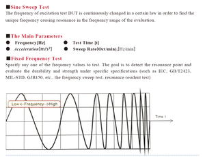 Basic Knowledge of Electro-<strong>dynamic</strong> Vibration <strong>Testing</strong> System - Product Image 2