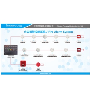 4区/8区火灾报警Aystem控制面板火灾报警控制面板常规火灾报警系统 - Product Image 6