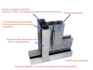 Sistema di ventilazione rimovibile appeso dal sistema di rivestimento esterno della parete della tenda esterna dalla cina - Product Image 2