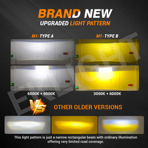 EK-M1โปรเจคเตอร์แบบ Bi-LED อเนกประสงค์ติดตั้งง่ายเลนส์ LED ขนาดเล็กสำหรับไฟหน้ารถยนต์รถจักรยานยนต์ - Product Image 4