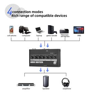 NUEVA caja convertidora de audio analógico a digital Función 3EQ 6 Interfaces DIGITIZADOR DE AUDIO estudio en casa - Product Image 6