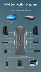4 Port <strong>Kvm</strong> <strong>Switch</strong> USB 2.0 VGA Splitter Printer Mouse Keyboard Pendrive Share Switcher 1920*1440 VGA <strong>Switch</strong> Box Adapter