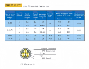 Toptan bakır 2 3 4 5 çekirdek elektrik kablosu Multicore Rvv Nyy,0.75 1 1.5 4 6 Mm H05vvf güç kablosu kabloları - Product Image 4